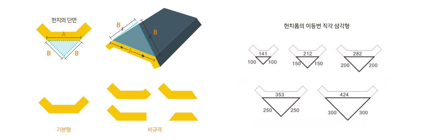 헌치폼